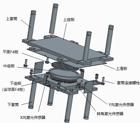 轉(zhuǎn)角位移智能監(jiān)控減隔震球型支座